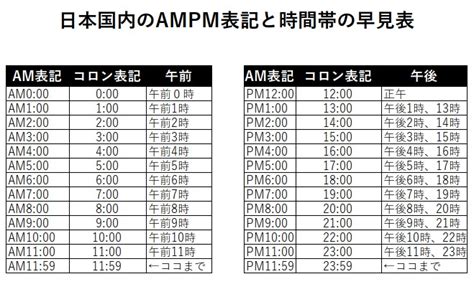 朝1時|amとpmの時間の早見表！午前・午後の日本の時間表記の一覧リ。